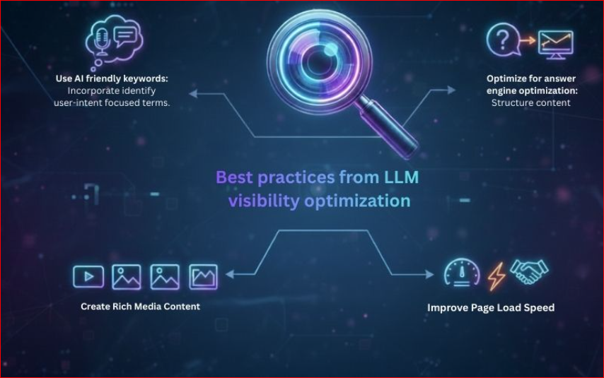 Best-Practices-for-LLM-Visibility-Optimization