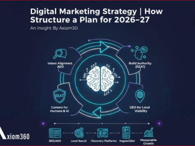 Digital-Marketing-Strategy-How-to-Structure-a-Plan-for-2026–27
