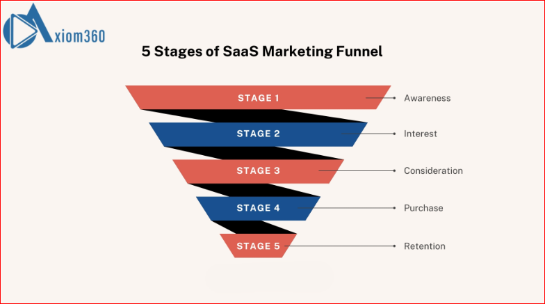 Content-Marketing-Funnel-Stages-Explained