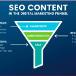 The-Content-Marketing-Funnel-Stages_-Strategy-_-Real-Examples-_2026-Guide_
