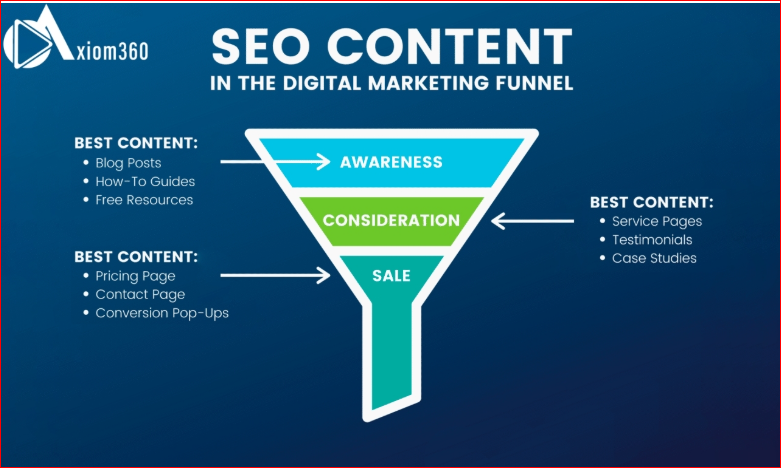 The-Content-Marketing-Funnel-Stages_-Strategy-_-Real-Examples-_2026-Guide_