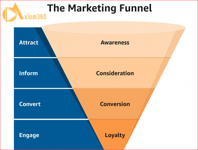 What-Is-a-Content-Marketing-Funnel