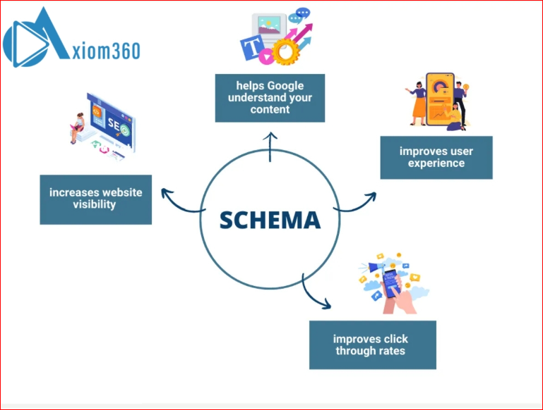 Why-Schema-Markup-Is-Important
