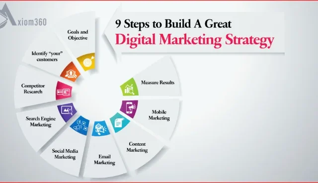 How to Create a Marketing Strategy in Simple Steps How to Create a Marketing Strategy in Simple Steps