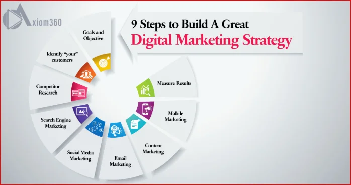 How to Create a Marketing Strategy in Simple Steps How to Create a Marketing Strategy in Simple Steps