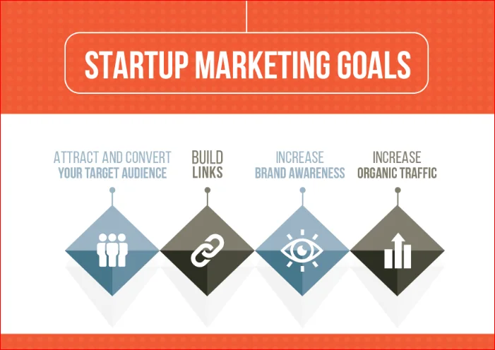 Set Goals That Are Actually Measurable