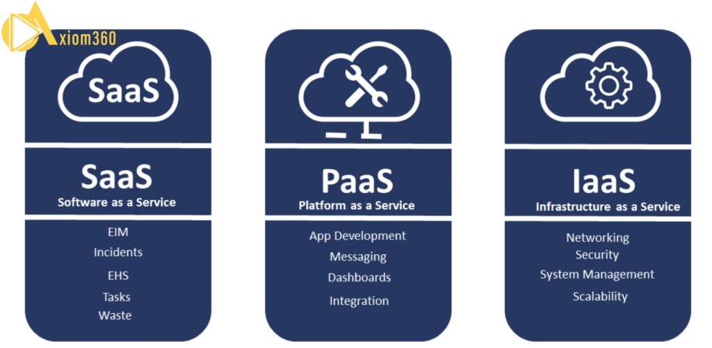 Internal linking strategy for saas content 