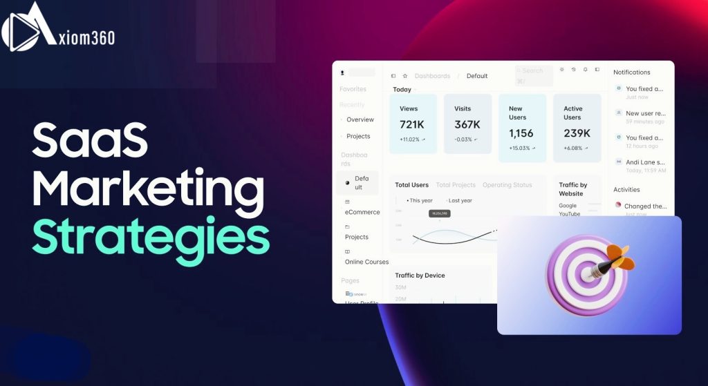 Saas Marketing strategies