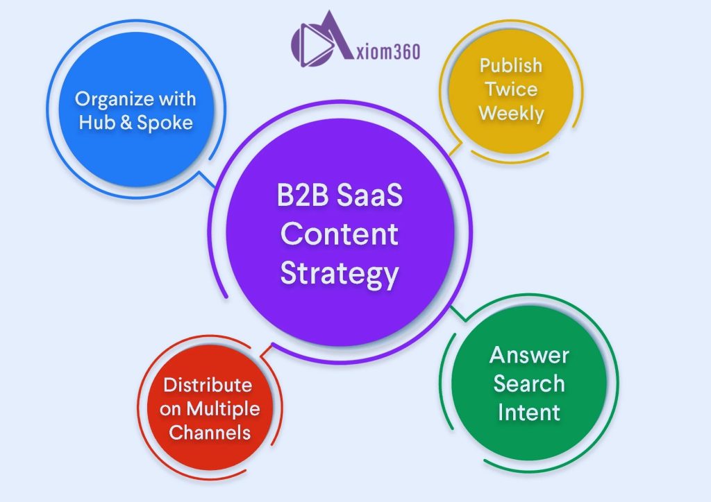 What a content cluster do?