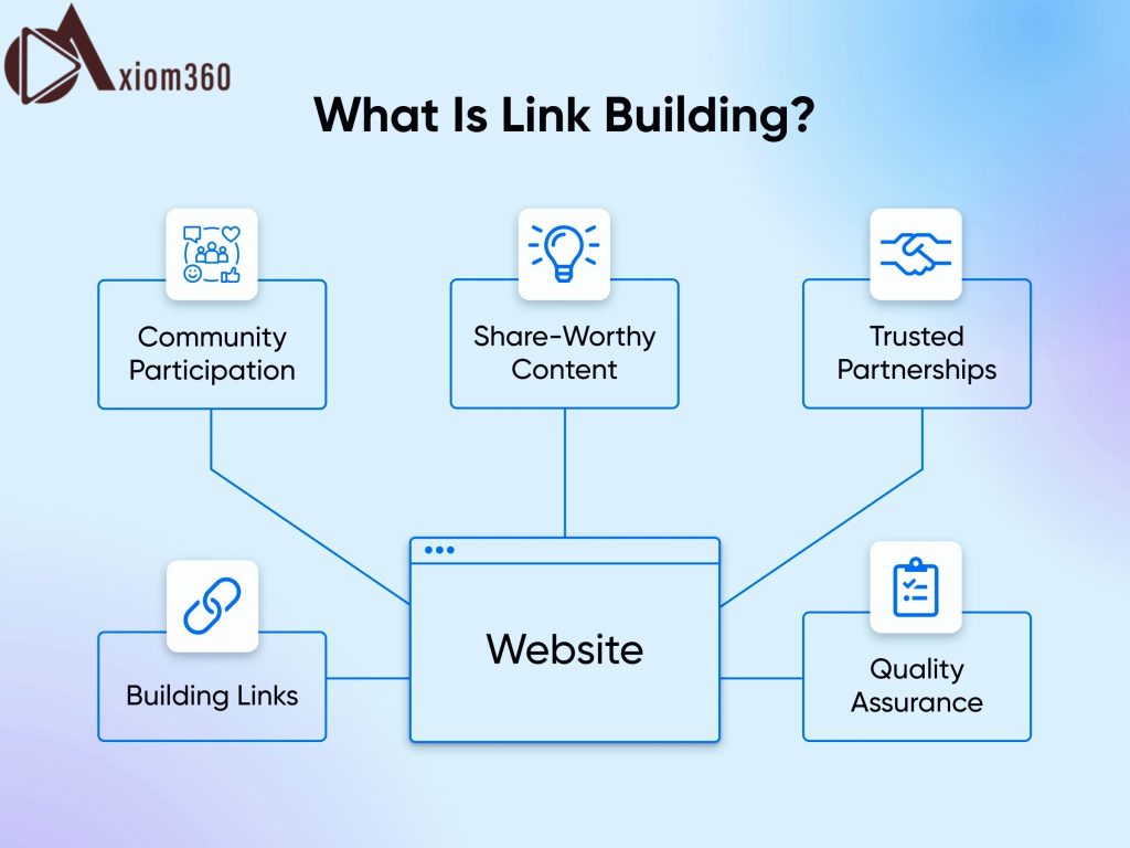 What is link building
