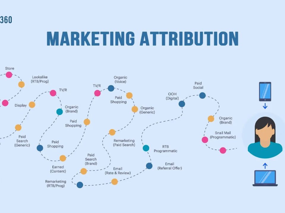 Marketing Attribution