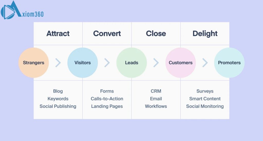 Matching the model to the company